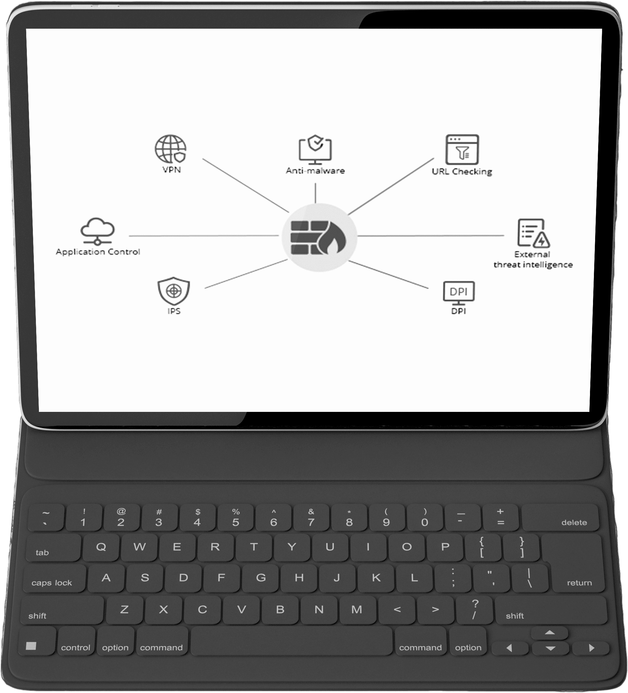 Next Generation Firewall